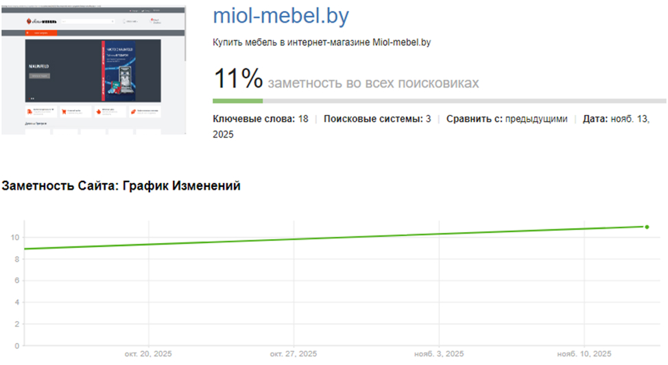 Seo-аудит miol-mebel. By | image 2 | webslon - разработка и продвижение сайтов №1 в беларуси | 2 Seo-Аудит Miol-Mebel.by | Image 2 | Webslon - Разработка И Продвижение Сайтов №1 В Беларуси | 1
