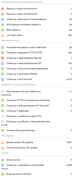 Seo-аудит miol-mebel. By | image 4 | webslon - разработка и продвижение сайтов №1 в беларуси | 8 Seo-Аудит Miol-Mebel.by | Image 4 | Webslon - Разработка И Продвижение Сайтов №1 В Беларуси | 7