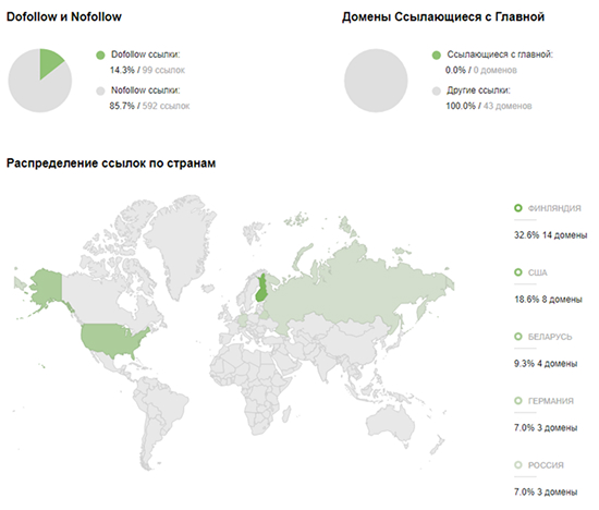 Seo-аудит miol-mebel. By | image 9 | webslon - разработка и продвижение сайтов №1 в беларуси | 20 Seo-Аудит Miol-Mebel.by | Image 9 | Webslon - Разработка И Продвижение Сайтов №1 В Беларуси | 19